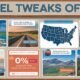 travel tweaks offers
